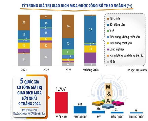 Dòng vốn đầu tư y tế tại Việt Nam đang tăng trưởng mạnh mẽ sau đại dịch. - Đồ họa: Đan Nguyên