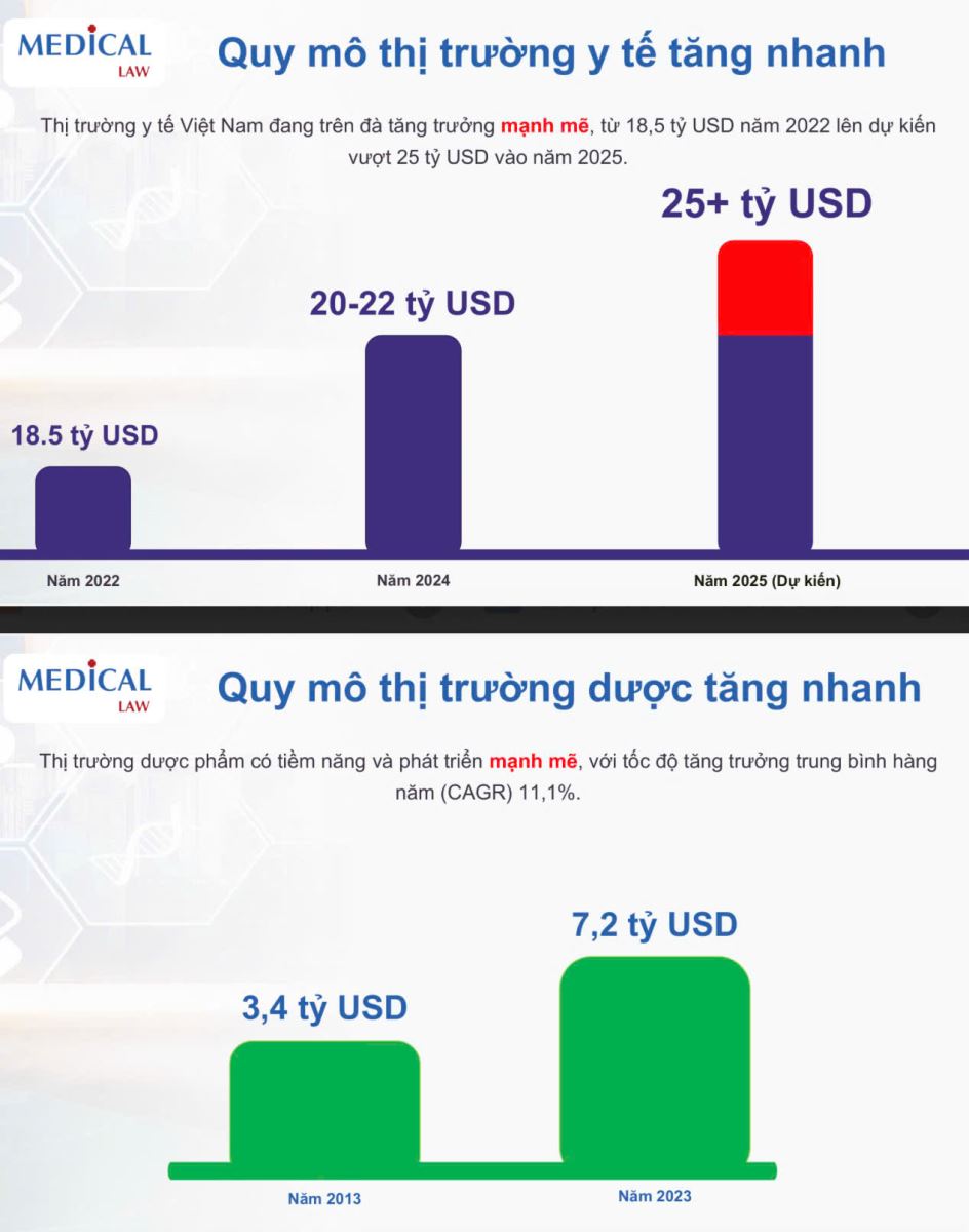 Báo cáo quy mô thị trường y tế của Medicallaw