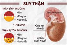 Phát hiện sớm và dự phòng bệnh thận mạn tính