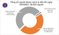 Sáng 18/3, không ca mắc COVID-19, thêm hơn 3.000 người tiêm vắc xin tại 12 địa phương