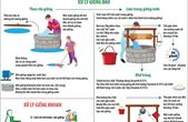 Bộ Y tế hướng dẫn các biện pháp làm sạch nước, sử dụng nước vệ sinh sau lũ