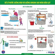 Bộ Y tế hướng dẫn các biện pháp làm sạch nước, sử dụng nước vệ sinh sau lũ