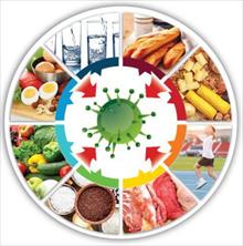 Dinh dưỡng - yếu tố quan trọng để có hệ miễn dịch khỏe mạnh