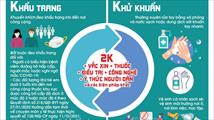 [Infographic] Thông điệp 2K+ phòng chống dịch COVID-19 hiện nay