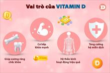 Cách ngăn ngừa tình trạng thiếu vitamin D ở trẻ em