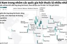 Việt Nam trong tốp các quốc gia hút thuốc nhiều nhất